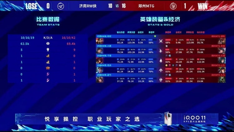 《<a href=https://cuel.cn/YOUXI/4478.html target=_blank class=infotextkey><a href=https://cuel.cn/YOUXI/14346.html target=_blank class=infotextkey>王者荣耀</a></a>》2023 KPL夏季赛赛报：久诚西施钓鱼 愿者上钩拿下RW！MTG 1-0 RW