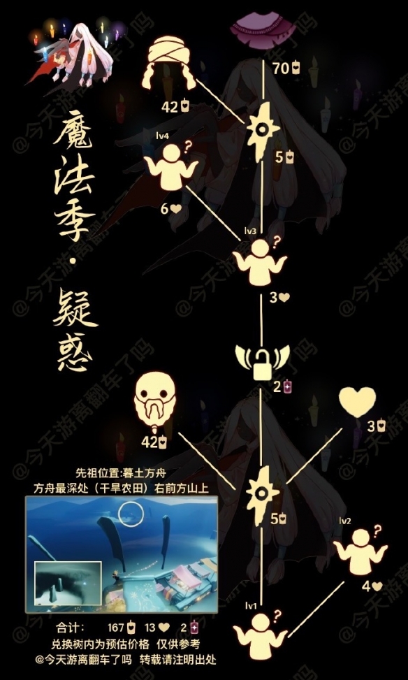 《<a href=https://cuel.cn/YOUXI/10972.html target=_blank class=infotextkey>光遇</a>》冷漠术士先祖复刻时间一览