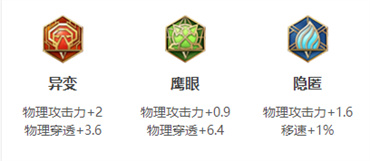 《<a href=https://cuel.cn/YOUXI/4478.html target=_blank class=infotextkey><a href=https://cuel.cn/YOUXI/14346.html target=_blank class=infotextkey>王者荣耀</a></a>》蒙犽英雄图鉴