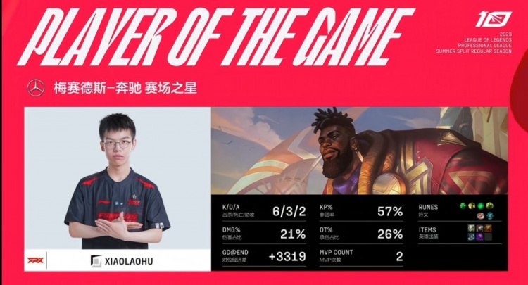《<a href=https://cuel.cn/YOUXI/10590.html target=_blank class=infotextkey>英雄联盟</a>》2023 LPL夏季赛赛报：xiaolaohu奎桑提团战无畏突进游龙劈路 FPX双射体系拿首局