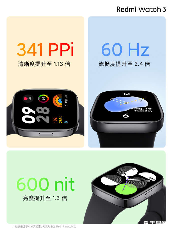 《Redmi Watch 3》<a href=https://cuel.cn/YOUXI/17592.html target=_blank class=infotextkey>智能</a>手表全球发售：售价119欧元，搭载1.75英寸AMOLED屏幕