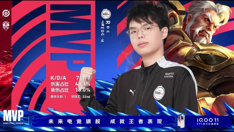 《<a href=https://cuel.cn/YOUXI/4478.html target=_blank class=infotextkey><a href=https://cuel.cn/YOUXI/14346.html target=_blank class=infotextkey>王者荣耀</a></a>》2023 KPL夏季赛赛报：EDG.M鲁班黄忠体系打出完美节奏！EDG.M逆风翻盘先下一城