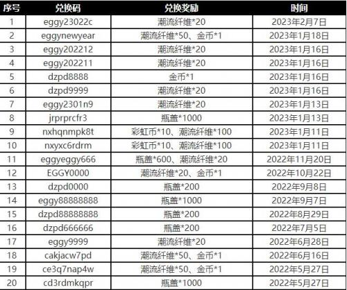 《蛋仔派对》纤维兑换码最新二月分享2023