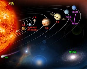 行星的形成时间早，打破往届认定和恒星一起“长大”