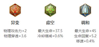 《<a href=https://cuel.cn/YOUXI/4478.html target=_blank class=infotextkey><a href=https://cuel.cn/YOUXI/14346.html target=_blank class=infotextkey>王者荣耀</a></a>》猪八戒英雄图鉴