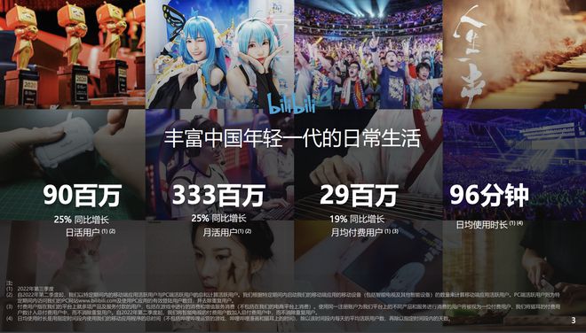 第三季度财报亏损17亿，B站陈睿回应接手游戏业务