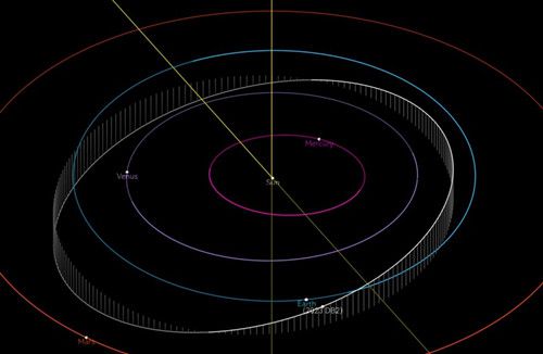 首次发现了一颗近地小行星，已获国际小行星中心确认